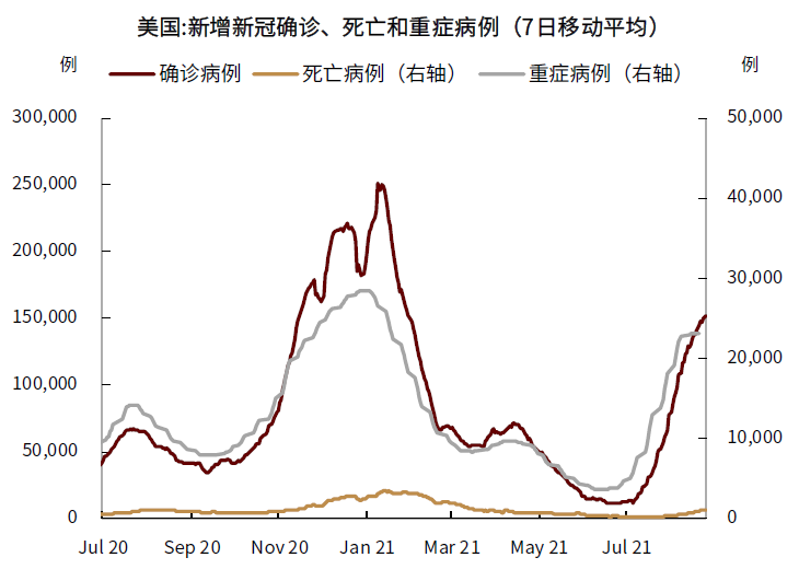 大宗商品供需预期重置，价格轮动有三大特点