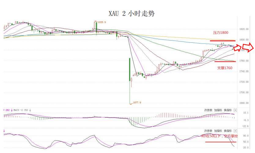 MultiBank大通金融快讯|美元整体仍为多方结构，但非美货币短线负乖离已较大