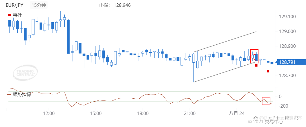 德璞每日交易策略精选-2021年8月24日