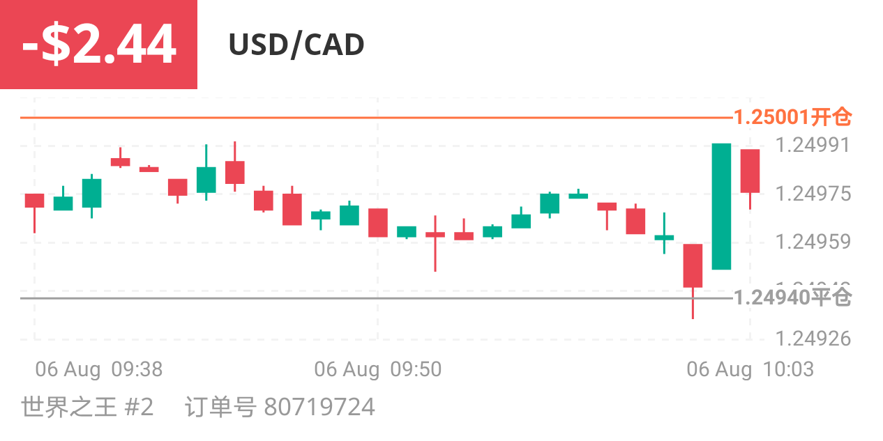 111818284