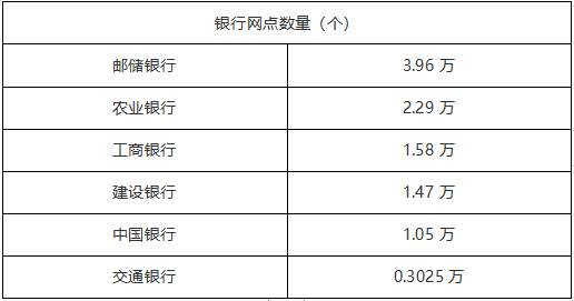 ATFX港股:邮储银行港股抗跌性显著强于A股市场