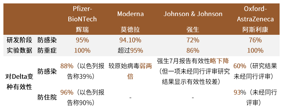 疫情新形势下的抗疫模式与资产含义