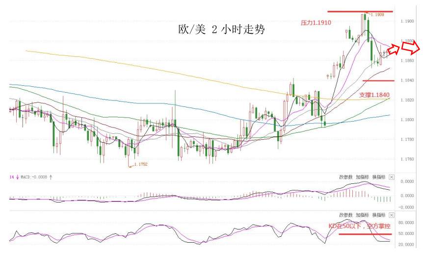 MultiBank：大通快讯|今日重点关注美国、德国制造业数据