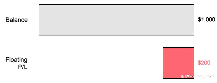 P/L chưa thực hiện và P/L thả nổi là gì?