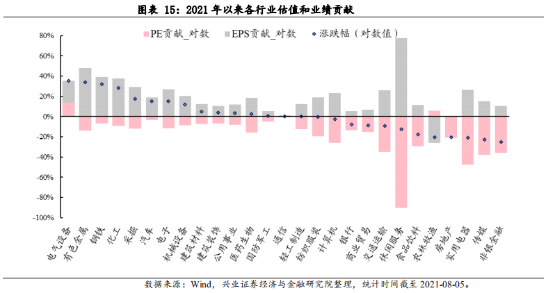 ESG框架下，如何投资A股?