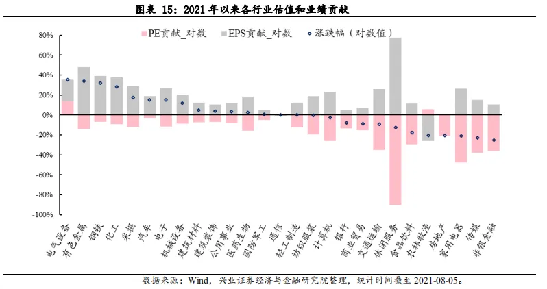 ESG框架下，如何投资A股?