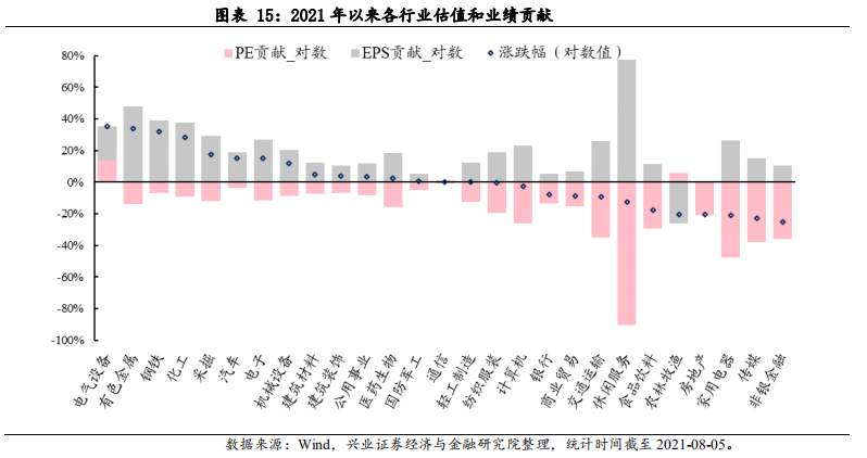ESG框架下，如何投资A股?