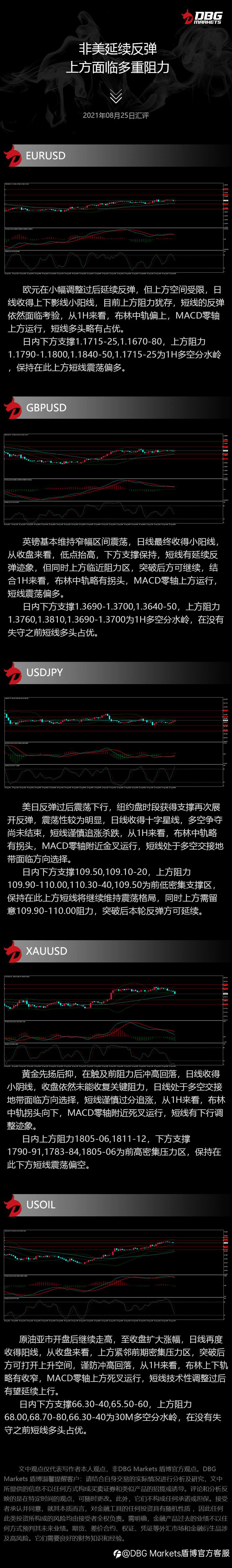 DBG Markets盾博每日分析