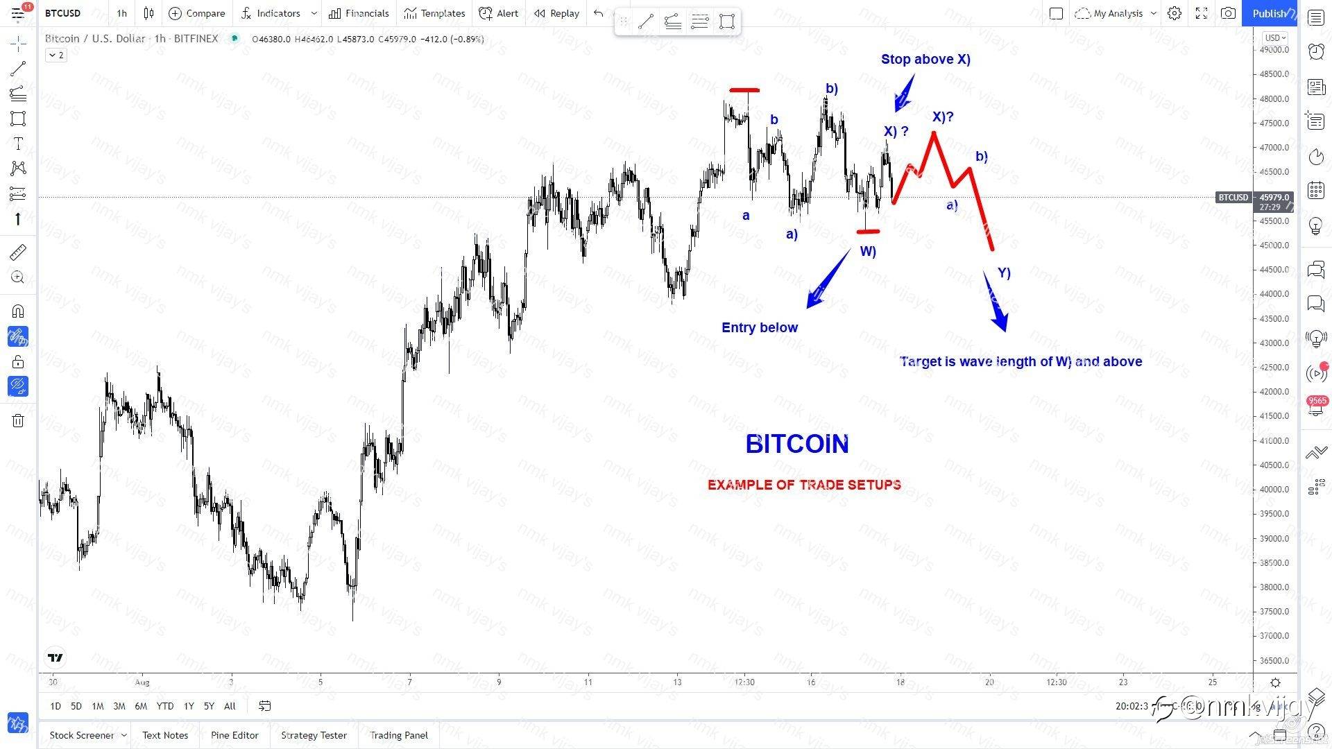 EXAMPLE: Bitcoin trade plan and how to enter, exit and place a stop according to Elliott wave