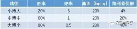 中国赌场和金融圈最著名的一个数学公式
