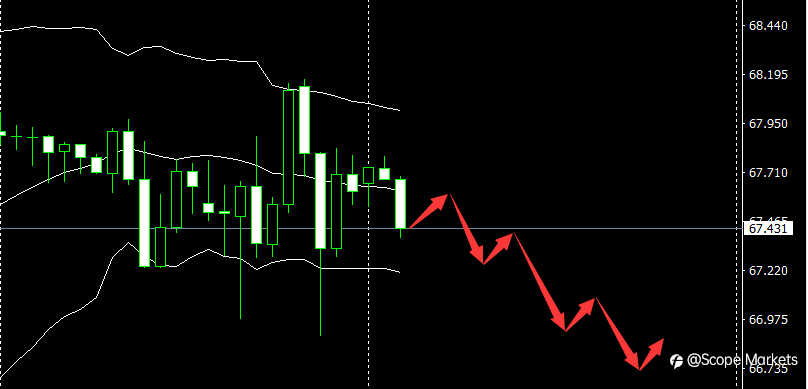 SCOPE MARKETS【市场早评】丨2021.08.27