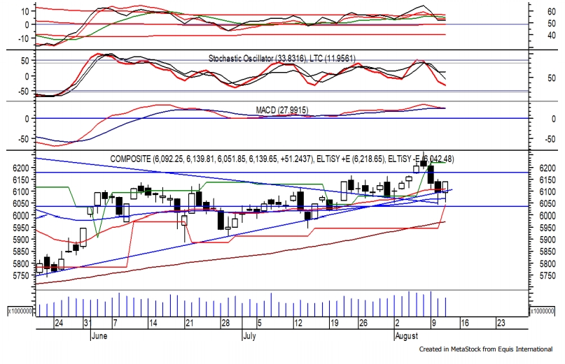 Trading Ideas 13 Agustus: IHSG, ERAA, JSMR, LINK, INCO, MDKA