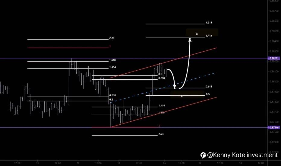 NZD/CAD