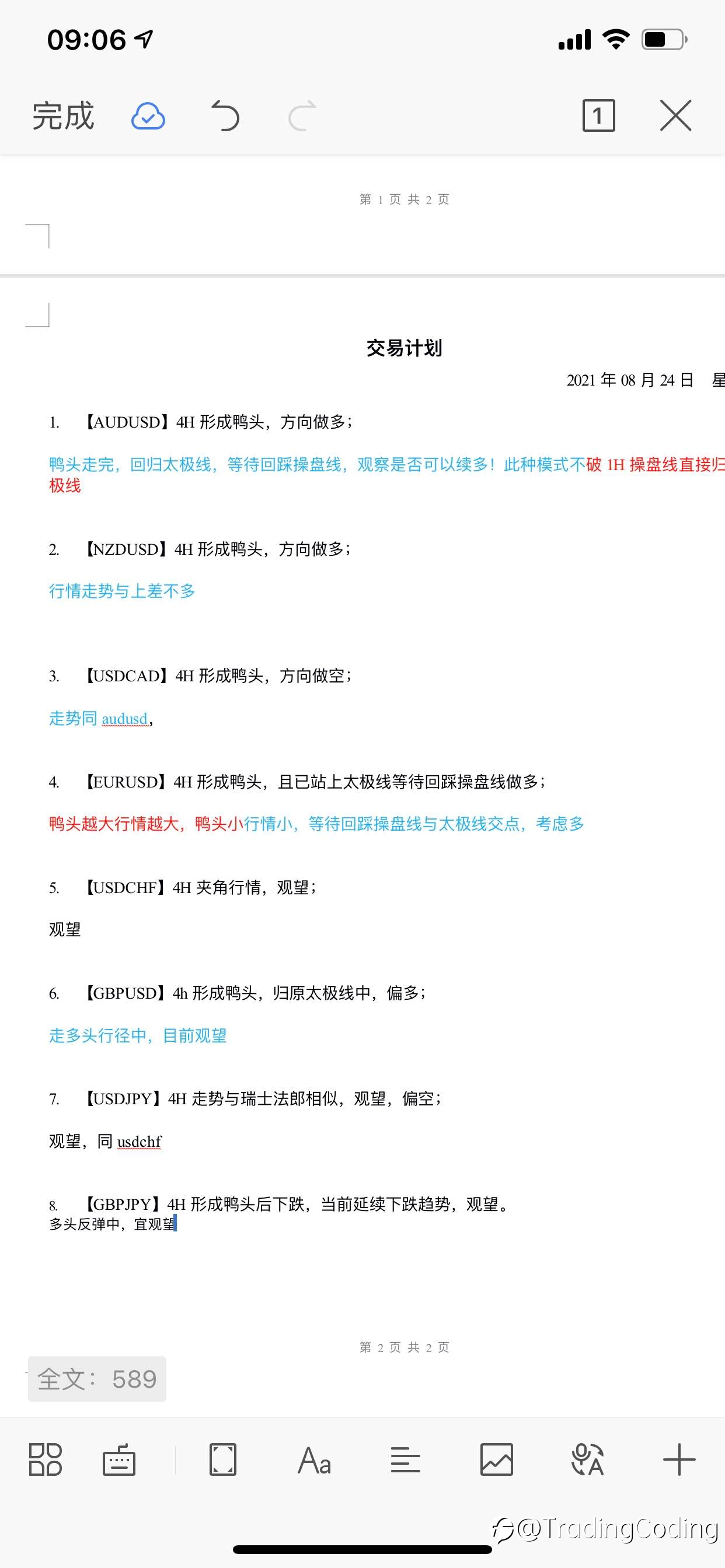 当前行情分析