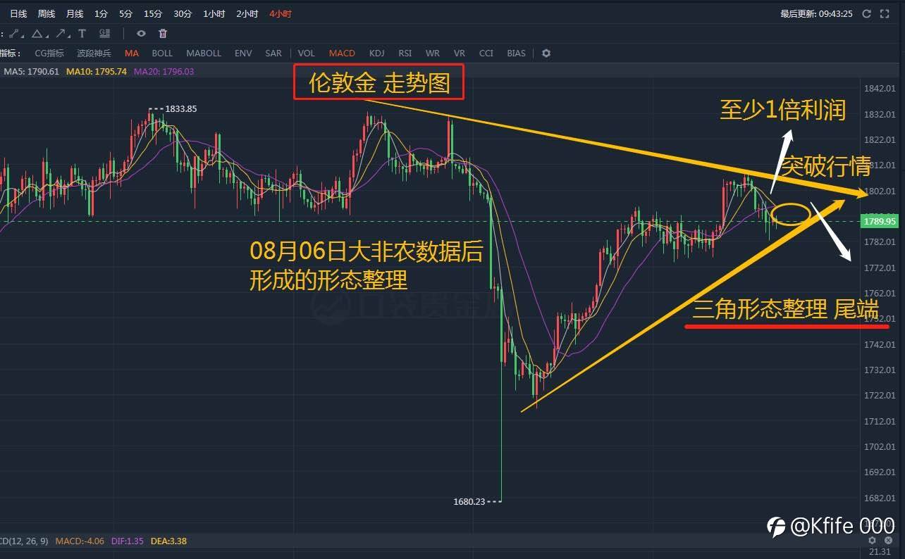 大非农即将来临!