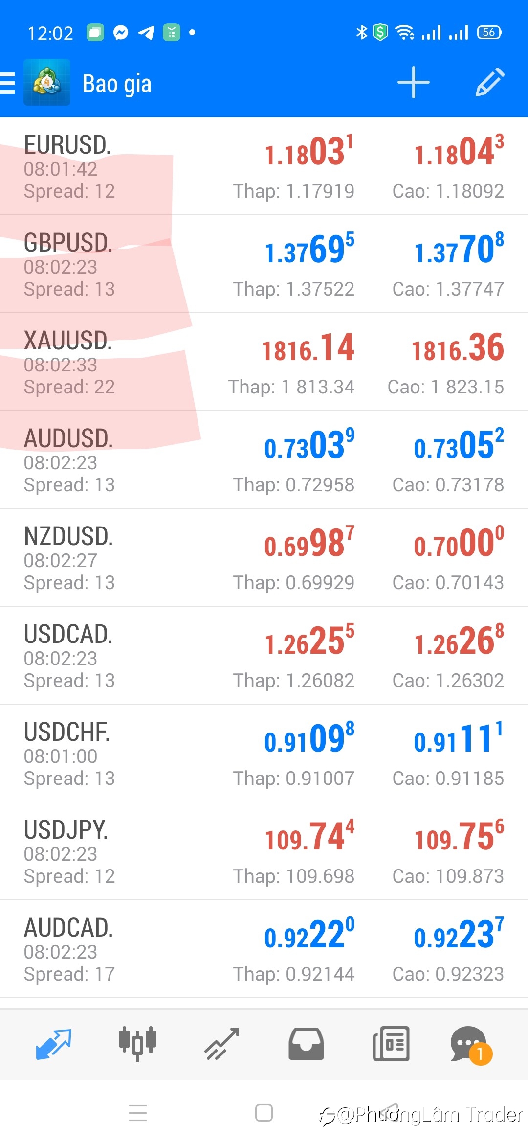 Phí spread là gì? Và tại sao nó lại quan trọng.