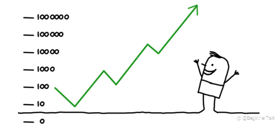 Trading Performance Statistics
