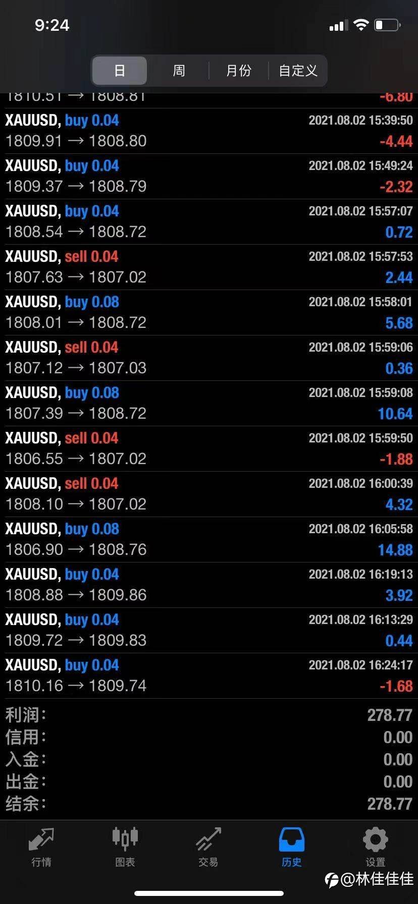 震荡黄金今日盈况