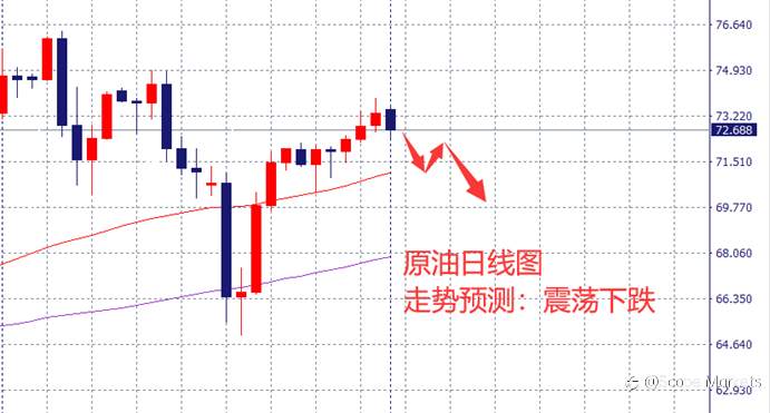 SCOPE MARKETS【市场周评】丨2021.08.02