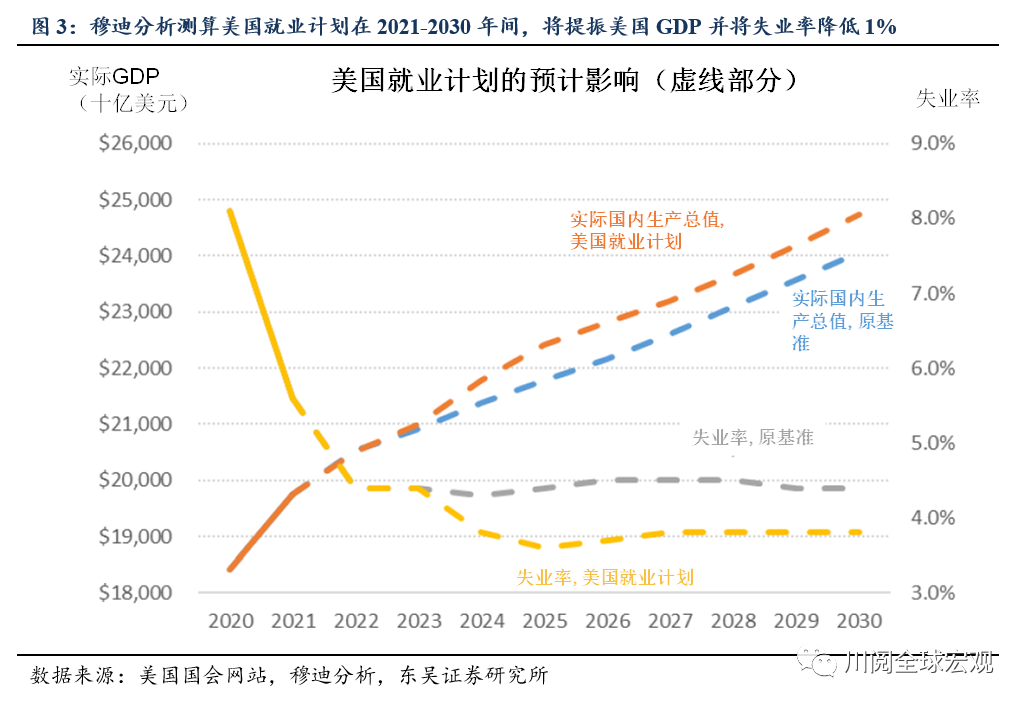 4万亿美元的拜登基建法案离落地还有多远?