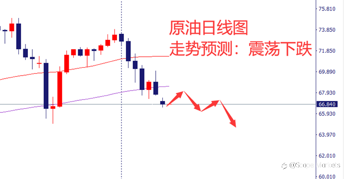 SCOPE MARKETS【市场周评】丨2021.08.09