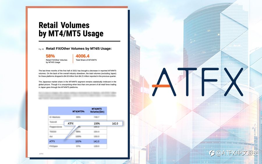 喜报！ATFX二季度交易量高达4260亿美元，跃居全球第六