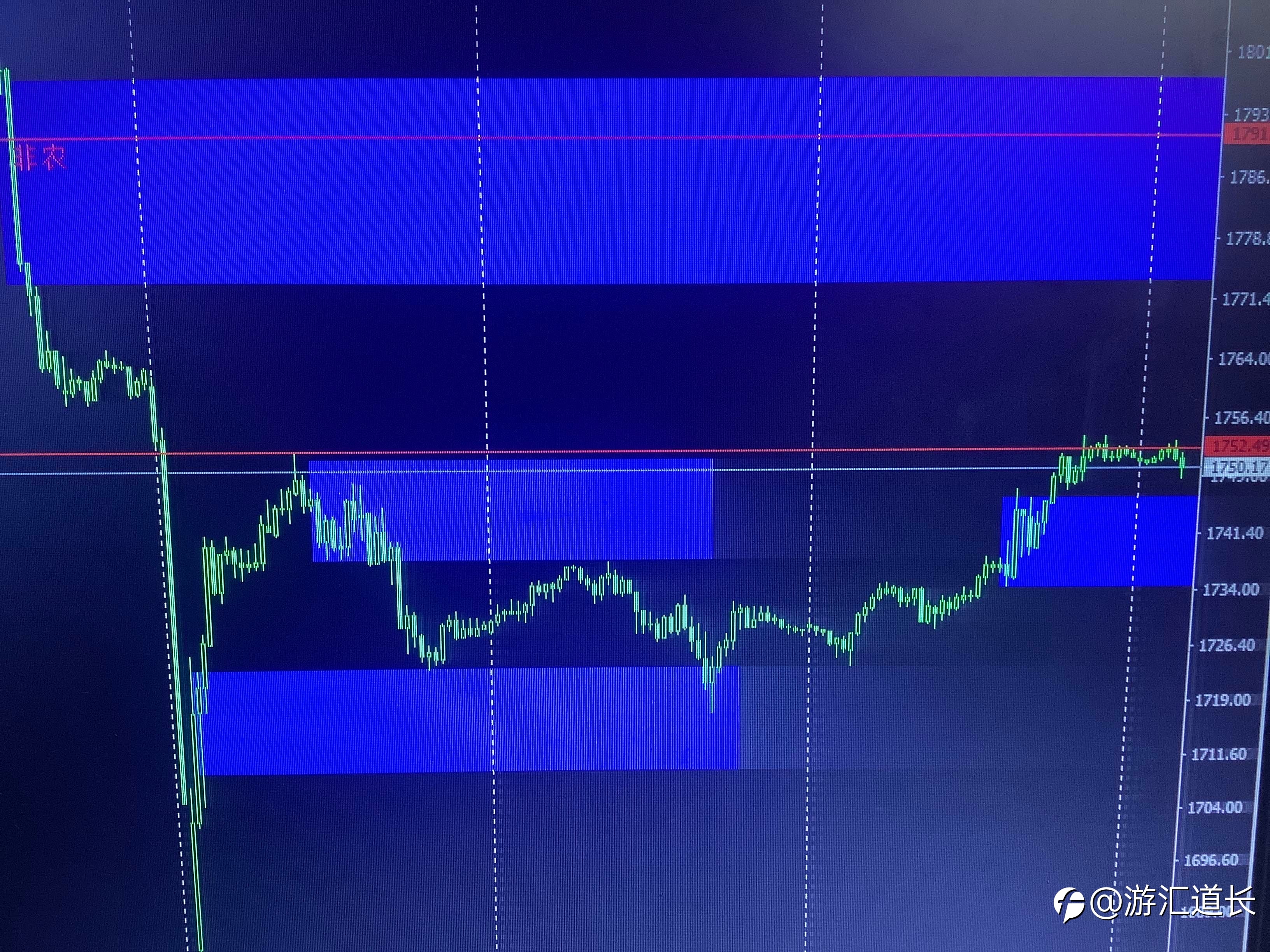 8/12 周四