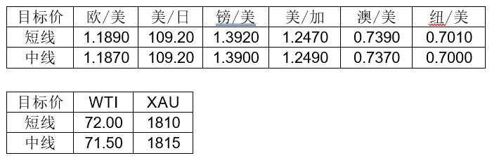 MultiBank：大通快讯|澳洲联储公布利率决议在即，注意市场...