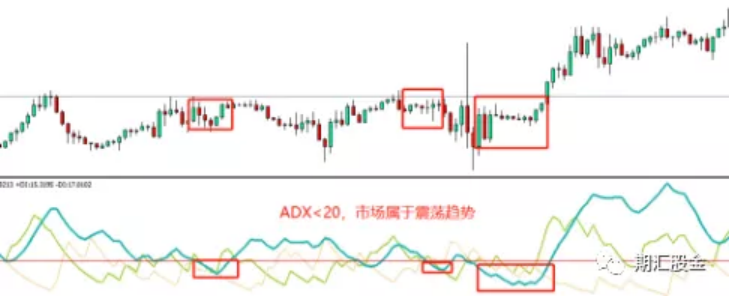 疯狂赚钱的交易大神,都是用这个震荡交易法盈利的