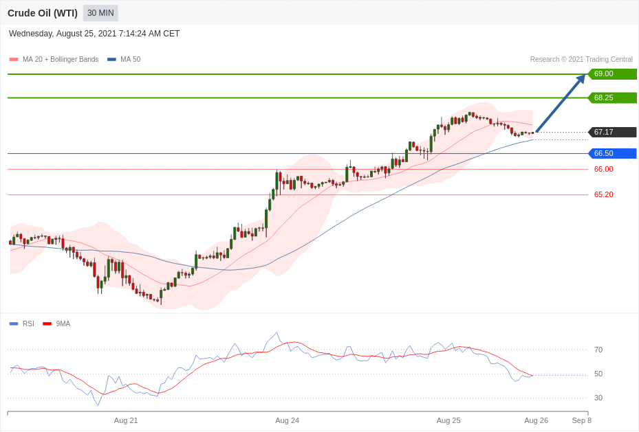 每日分析|8/25 Trading Central 技术点评