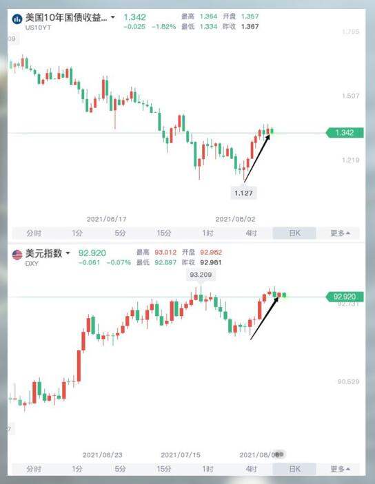 基建计划博弈精彩绝伦，黄金也没那么单纯