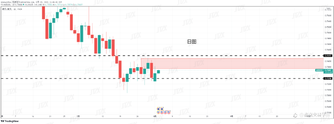 [8月3日策略]黄金/原油/英镑/欧元/美日/澳元/标普/BTC/ETH