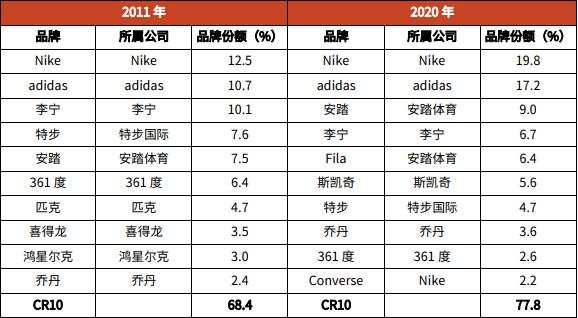 鸿星尔克印证国潮深化，纺织业的本土品牌崛起正当时