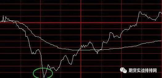 一位成功交易者的感悟:分时图的核心机密,看懂的都是高人!