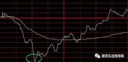 一位成功交易者的感悟：分时图的核心机密，看懂的都是高人！