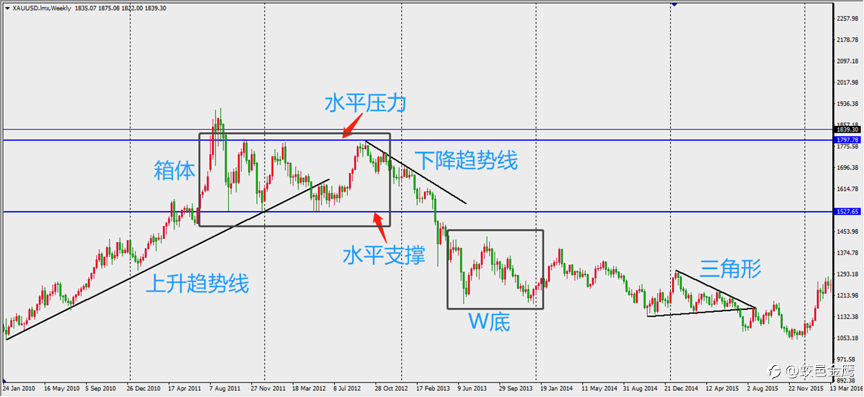 如何证明技术分析是有效的?