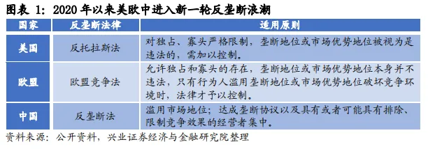 ESG框架下，如何投资A股?