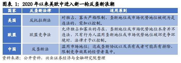ESG框架下，如何投资A股?