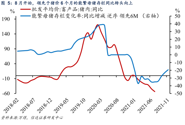 进一步宽松的预期可能需要“降降温”