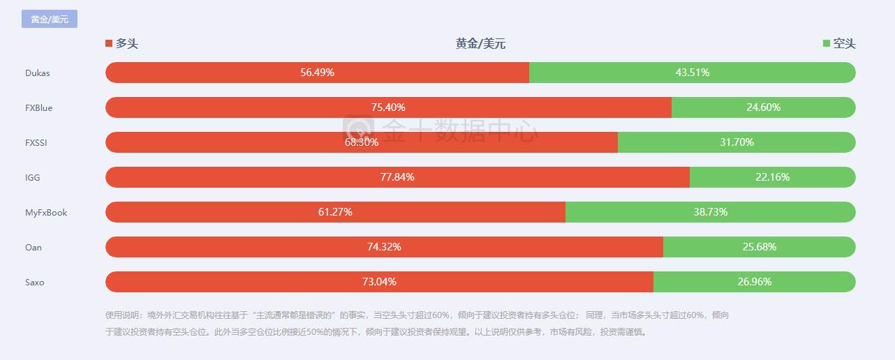 【南篱/黄金】多空博弈未结束，接着奏乐接着舞！