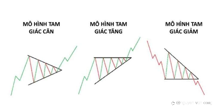 Một vài mô hình phân tích kỹ thuật.