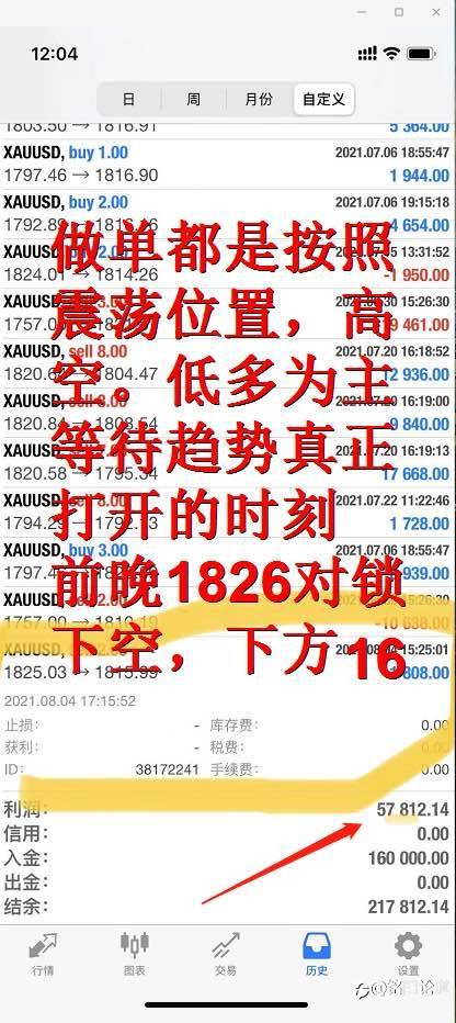 黄金趋势,小止损大盈利