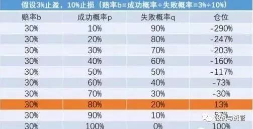 中国赌场和金融圈最著名的一个数学公式
