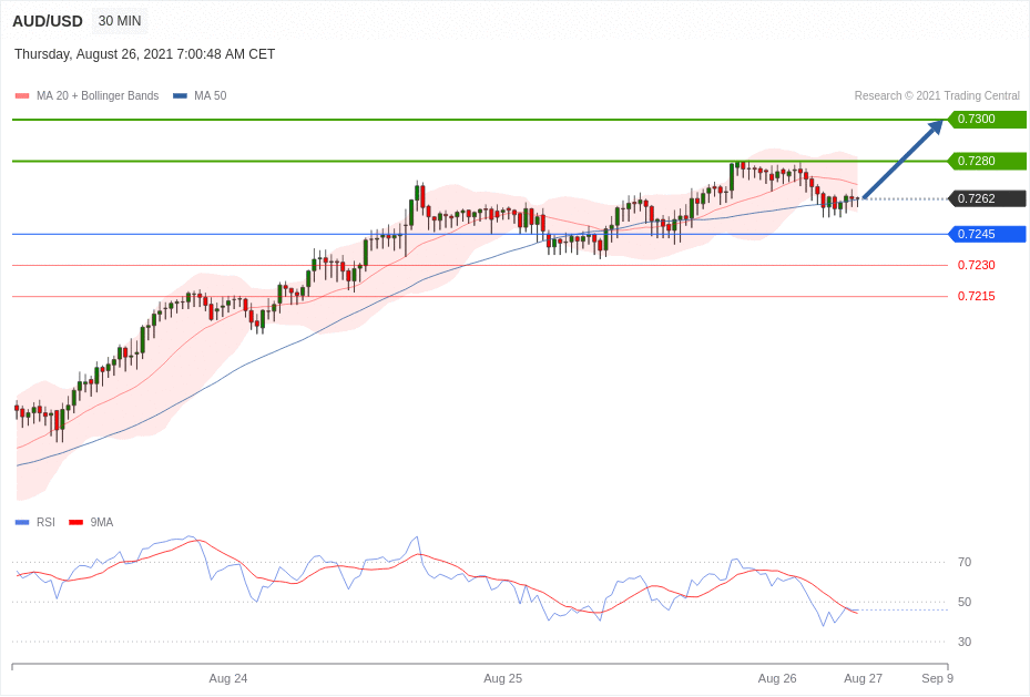 每日分析|8/26 Trading Central 技术点评