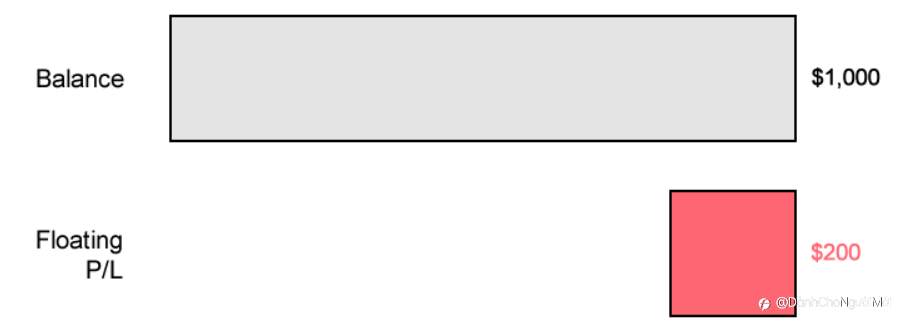 P/L chưa thực hiện và P/L thả nổi là gì?