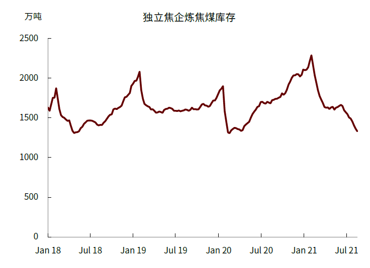 大宗商品供需预期重置，价格轮动有三大特点