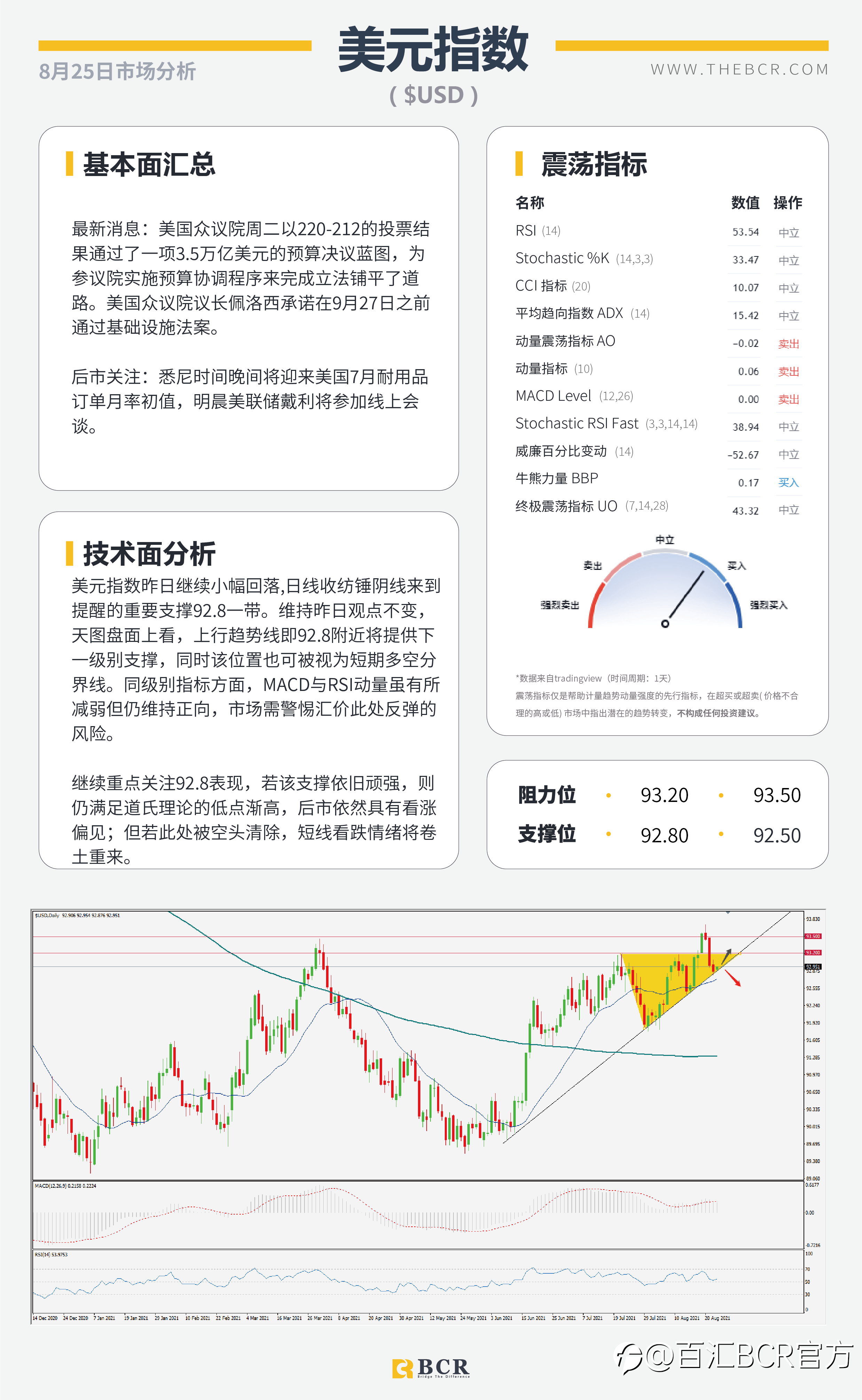 【BCR今日市场分析2021.8.25】疫苗利好油价复苏 关注杰克逊霍尔央行研年会