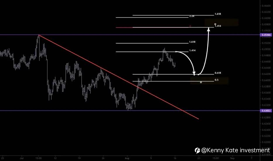 NZD/CHF