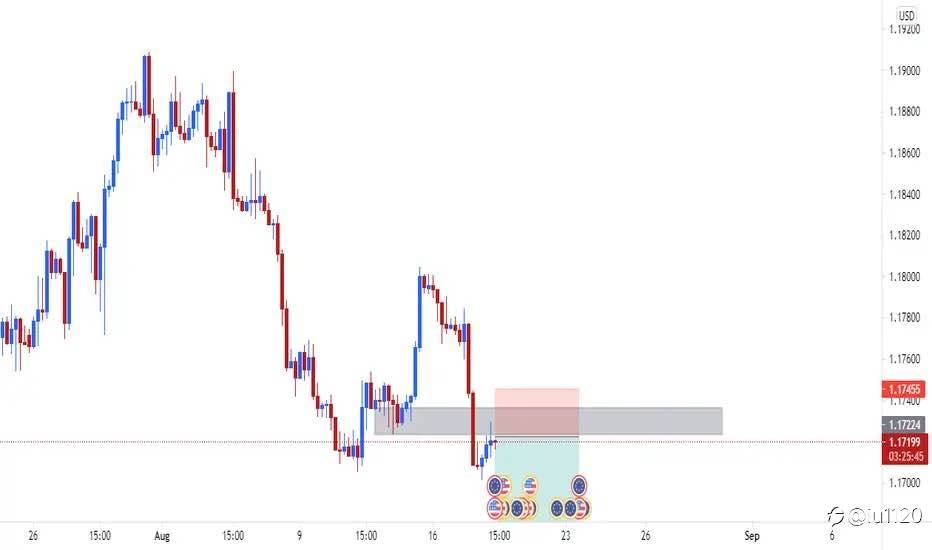 EUR/USD