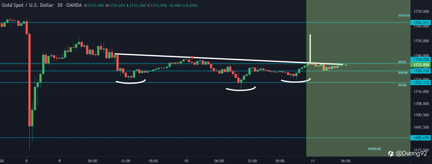 XAUUSD hôm nay